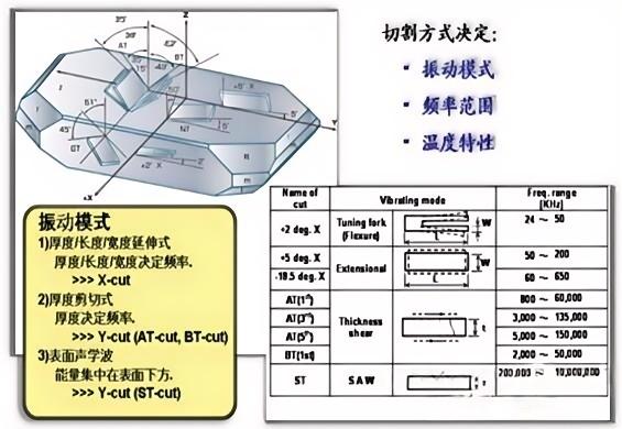 文章附图